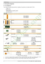 Preview for 18 page of B&R Panel PC 3100 User Manual