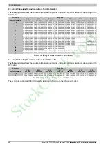 Preview for 66 page of B&R Panel PC 3100 User Manual