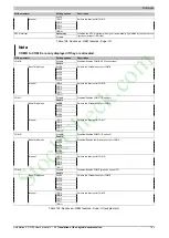 Preview for 143 page of B&R Panel PC 3100 User Manual