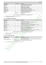 Preview for 145 page of B&R Panel PC 3100 User Manual