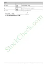 Preview for 152 page of B&R Panel PC 3100 User Manual