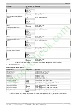 Preview for 155 page of B&R Panel PC 3100 User Manual