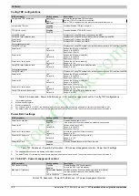 Preview for 156 page of B&R Panel PC 3100 User Manual