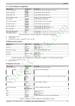 Preview for 163 page of B&R Panel PC 3100 User Manual