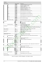 Preview for 164 page of B&R Panel PC 3100 User Manual