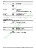 Preview for 166 page of B&R Panel PC 3100 User Manual