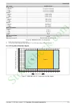 Preview for 225 page of B&R Panel PC 3100 User Manual