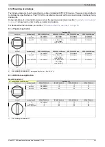 Предварительный просмотр 29 страницы B&R PC 1200 User Manual