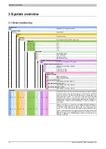 Preview for 10 page of B&R Power Panel C80 User Manual