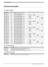 Preview for 12 page of B&R Power Panel C80 User Manual