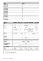 Preview for 15 page of B&R Power Panel C80 User Manual