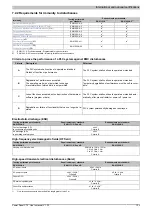 Preview for 103 page of B&R VICPAS C70 Series User Manual