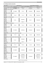 Предварительный просмотр 21 страницы B&R X20cSC2212 Manual