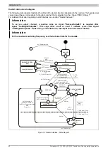 Предварительный просмотр 42 страницы B&R X20cSC2212 Manual