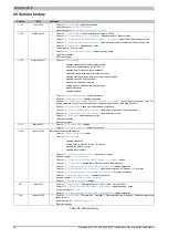 Предварительный просмотр 52 страницы B&R X20cSC2212 Manual