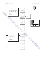 Preview for 13 page of Bang & Olufsen 19207548 Service Manual