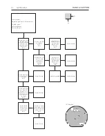 Preview for 12 page of Bang & Olufsen Beo5 Service Manual
