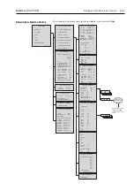 Preview for 125 page of Bang & Olufsen BeoCenter 1 Repair Manual