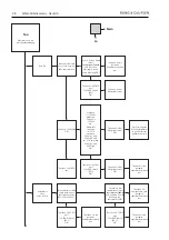 Preview for 289 page of Bang & Olufsen BeoCenter 1 Repair Manual