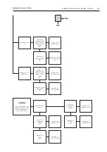 Preview for 306 page of Bang & Olufsen BeoCenter 1 Repair Manual