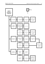 Preview for 318 page of Bang & Olufsen BeoCenter 1 Repair Manual