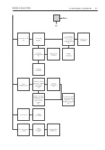 Preview for 368 page of Bang & Olufsen BeoCenter 1 Repair Manual