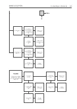 Preview for 370 page of Bang & Olufsen BeoCenter 1 Repair Manual