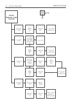 Preview for 405 page of Bang & Olufsen BeoCenter 1 Repair Manual