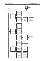 Preview for 424 page of Bang & Olufsen BeoCenter 1 Repair Manual