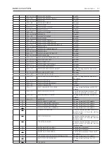 Предварительный просмотр 17 страницы Bang & Olufsen BeoCenter 2 MK II Service Manual