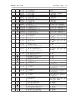 Preview for 21 page of Bang & Olufsen BeoCenter 2 Repair Manual