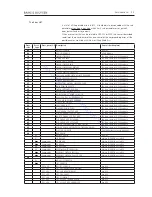 Preview for 13 page of Bang & Olufsen BeoCenter 2 Service Manual