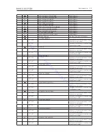 Preview for 15 page of Bang & Olufsen BeoCenter 2 Service Manual