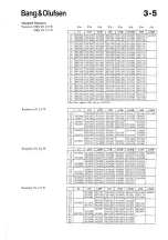 Preview for 20 page of Bang & Olufsen Beocord 4500 Service Manual