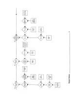 Preview for 30 page of Bang & Olufsen Beogram 4000 Service Manual