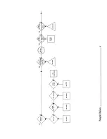 Preview for 31 page of Bang & Olufsen Beogram 4000 Service Manual