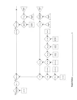 Preview for 34 page of Bang & Olufsen Beogram 4000 Service Manual