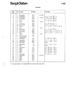 Preview for 21 page of Bang & Olufsen beogram cd x 5121 Service Manual