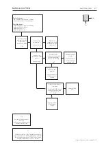 Preview for 13 page of Bang & Olufsen BeoLab 17 Service Manual