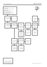 Preview for 16 page of Bang & Olufsen BeoLab 17 Service Manual