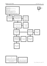 Preview for 17 page of Bang & Olufsen BeoLab 17 Service Manual