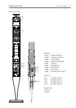 Предварительный просмотр 3 страницы Bang & Olufsen BeoLab 18 Service Manual