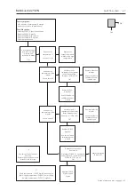 Preview for 13 page of Bang & Olufsen BeoLab 18 Service Manual