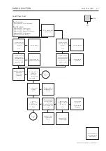 Preview for 11 page of Bang & Olufsen BeoLab 20 Service Manual