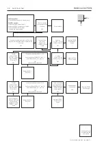 Preview for 14 page of Bang & Olufsen BeoLab 20 Service Manual