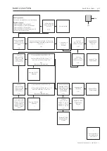 Preview for 15 page of Bang & Olufsen BeoLab 20 Service Manual