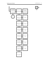 Предварительный просмотр 9 страницы Bang & Olufsen BeoLab 9 6217 Service Manual