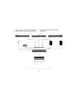 Preview for 5 page of Bang & Olufsen Beomaster 5500 User Manual