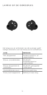 Preview for 96 page of Bang & Olufsen Beoplay EQ User Manual