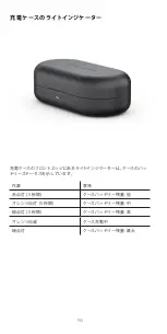 Preview for 193 page of Bang & Olufsen Beoplay EQ User Manual